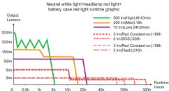 čelovka FENIX HP12R-T Black