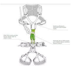slučka OCÚN TIE-IN SLING PA 20mm 41cm Green