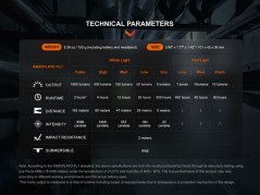 čelovka FENIX HM61R AMBER V2.0