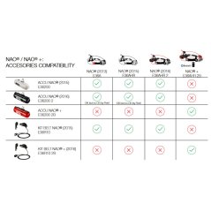 prodlužovací kabel PETZL KIT BELT NAO Black