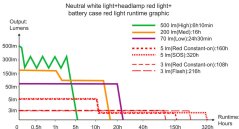 čelovka FENIX HP12R-T Black