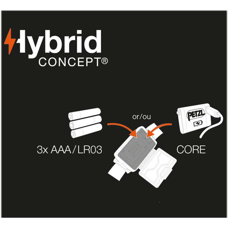 čelovka PETZL TIKKA CORE 450 WHITE