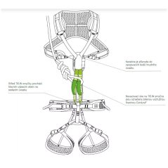 slučka OCÚN TIE-IN SLING PA 20mm 41cm Green